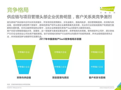 2017年中國(guó)房地產(chǎn)SaaS服務(wù)發(fā)展白皮書(shū) 信息咨詢服務(wù)驅(qū)動(dòng)行業(yè)智慧化轉(zhuǎn)型